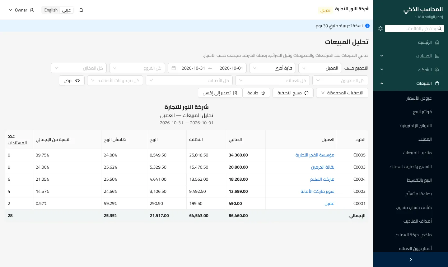 صورة من شاشة تحليل المبيعات في المحاسب الذكي